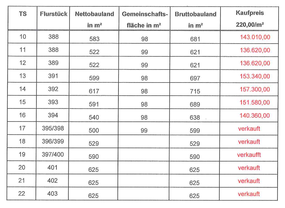 5207-Liste-18-04-24